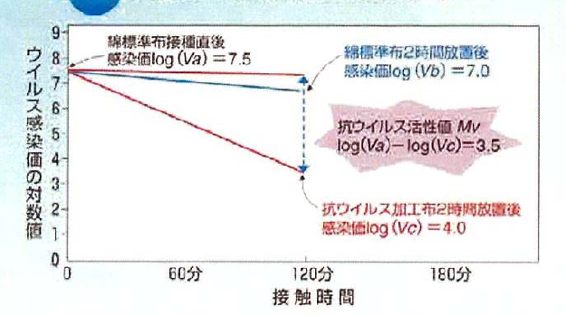 図表１　抗ウイルスの概念図（カケンのＨＰより）