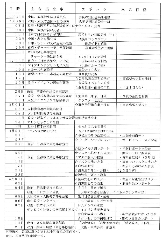 写真１－６　新型コロナウイルスと私の活動